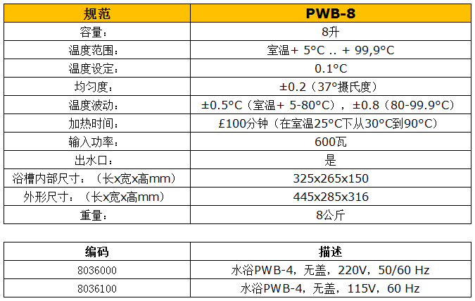 水浴锅PWB-8技术参数