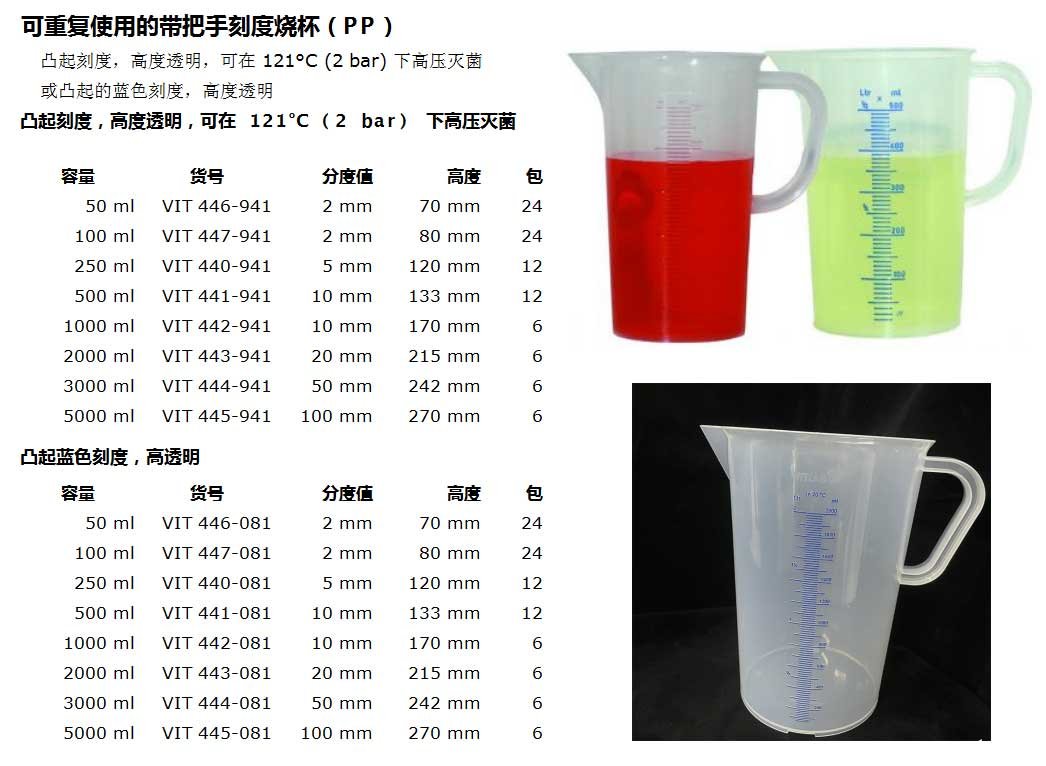 烧杯参数