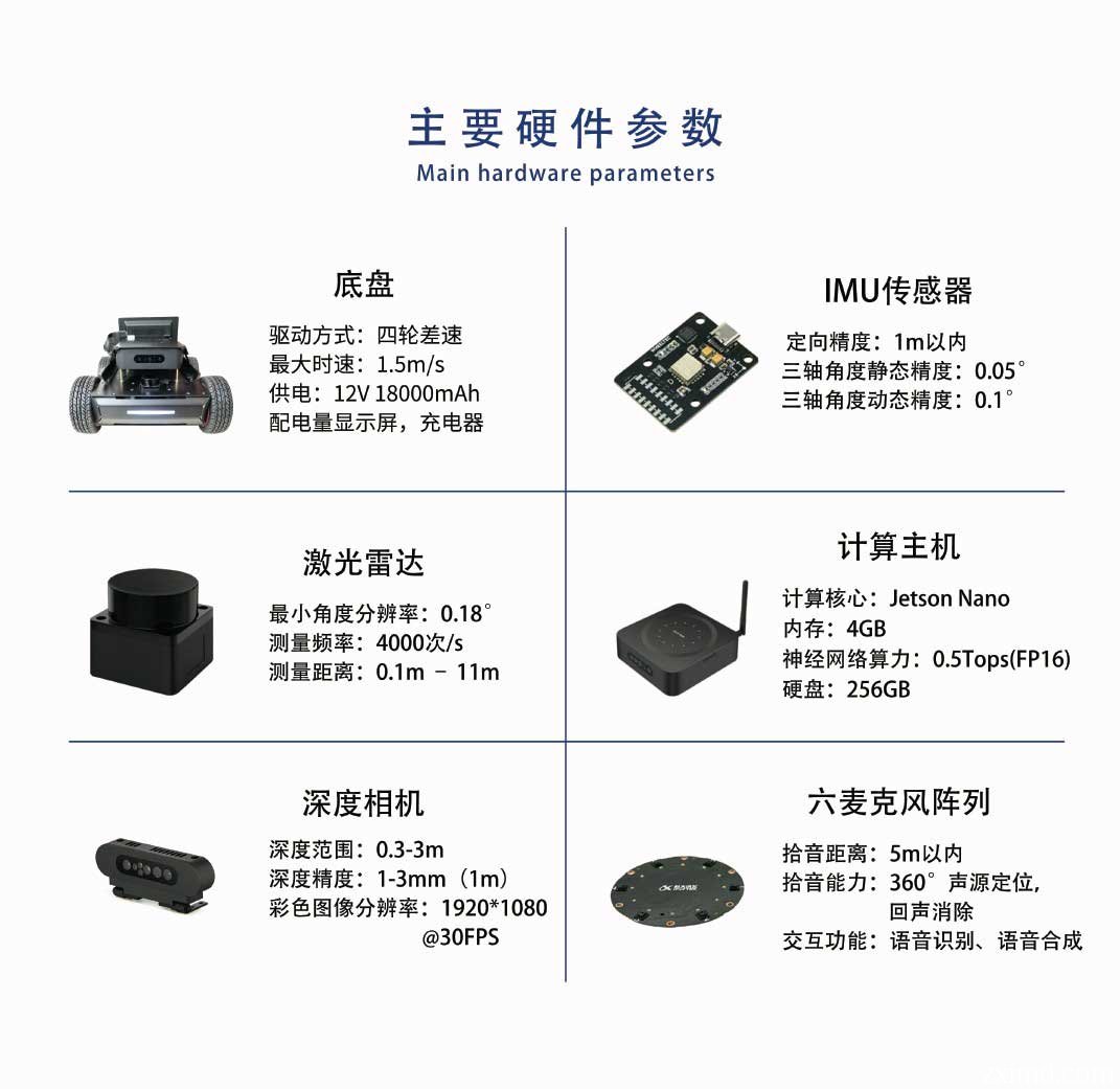 深度学习教学平台硬件参数