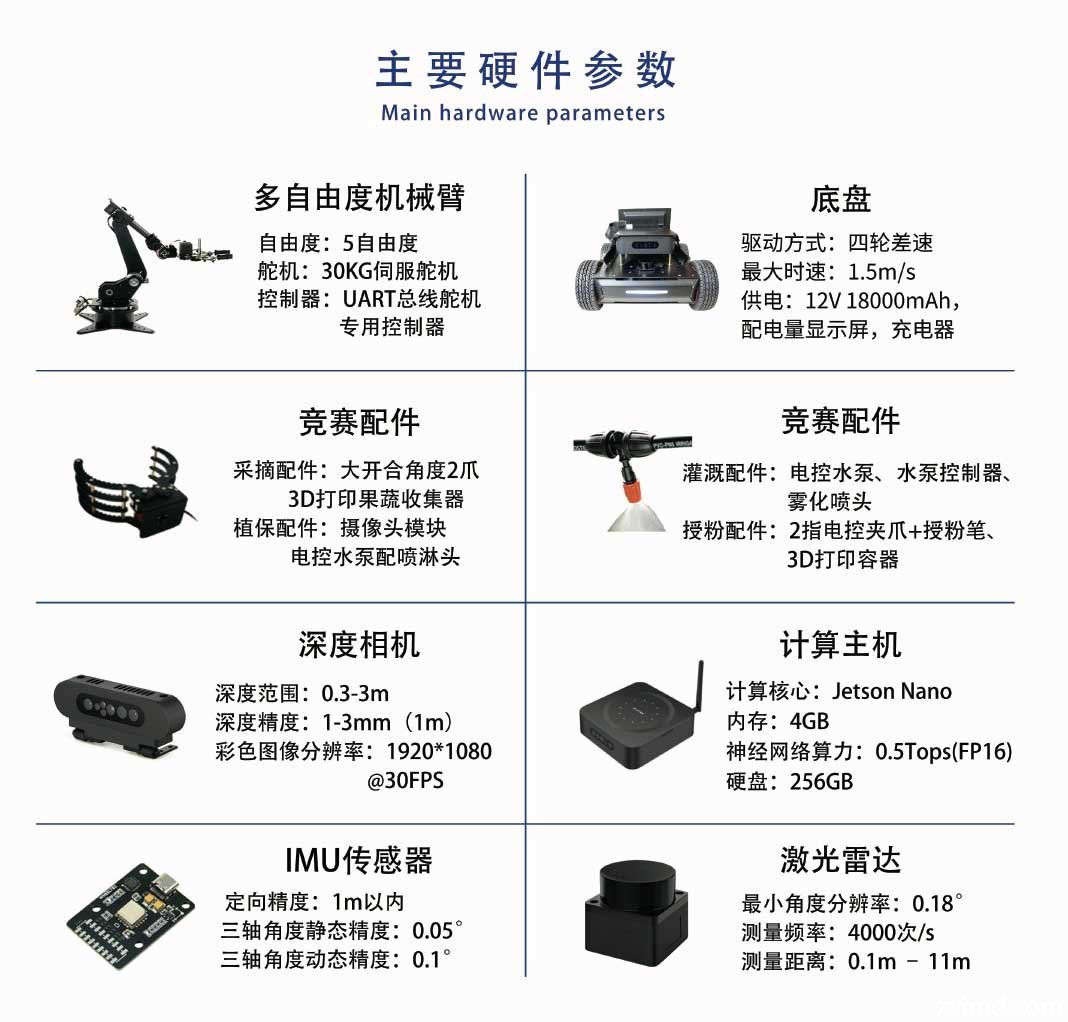 农业机器人教学平台硬件参数
