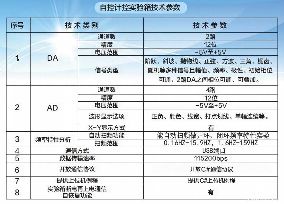 自控计控实验箱技术参数